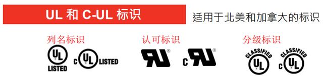 UL認(rèn)證(圖2)