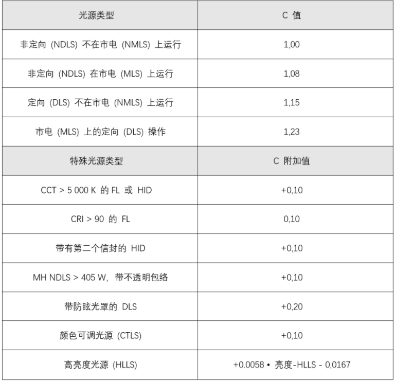 照明能效檢測(cè)(圖3) 照明能效檢測(cè)(圖3)