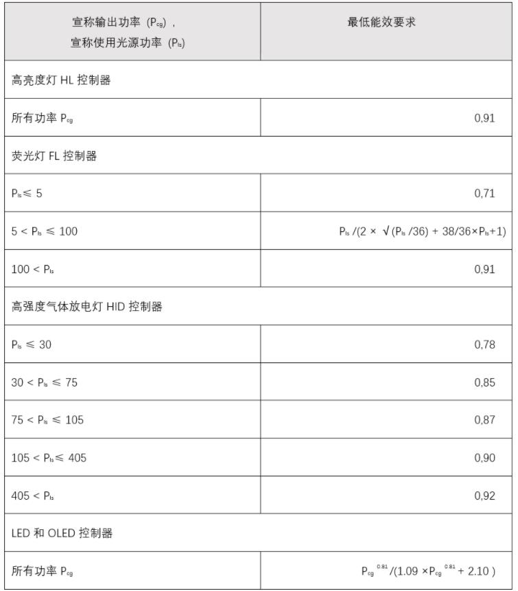 照明能效檢測(cè)(圖4) 照明能效檢測(cè)(圖4)
