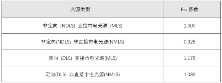 照明能效檢測(cè)(圖7) 照明能效檢測(cè)(圖7)