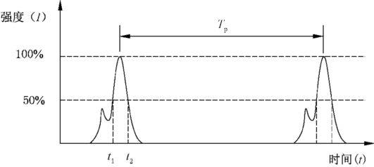 激光雷達(dá)人眼安全認(rèn)證(圖9) 激光雷達(dá)人眼安全認(rèn)證(圖9)