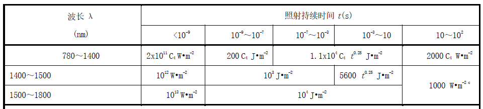 激光雷達(dá)人眼安全認(rèn)證(圖19) 激光雷達(dá)人眼安全認(rèn)證(圖19)