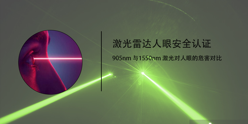 激光雷達(dá)人眼安全認(rèn)證(圖21) 激光雷達(dá)人眼安全認(rèn)證(圖21)