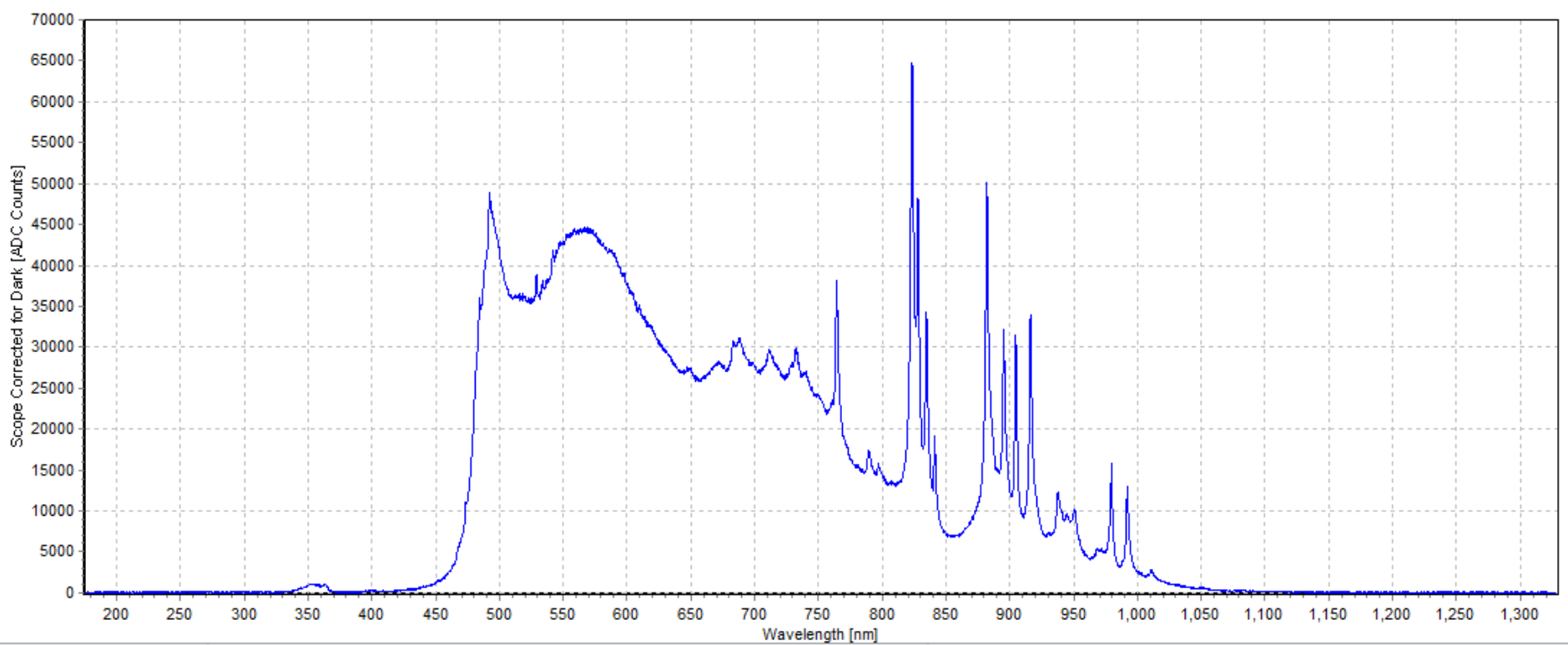 激光安全和光生物安全的深入對(duì)比(圖6) 激光安全和光生物安全的深入對(duì)比(圖6)