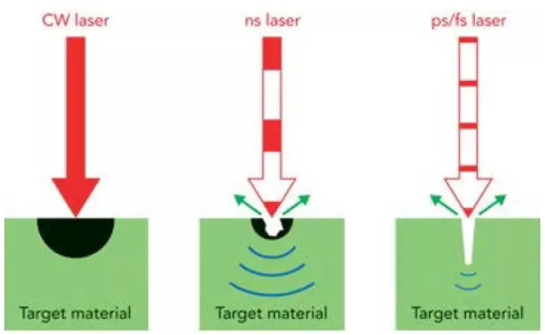激光脈沖和激光脈沖檢測介紹(圖1)