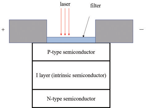 激光功率測(cè)試方法介紹(圖3)