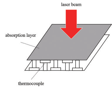 激光功率測(cè)試方法介紹(圖4)