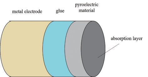 激光功率測(cè)試方法介紹(圖5)