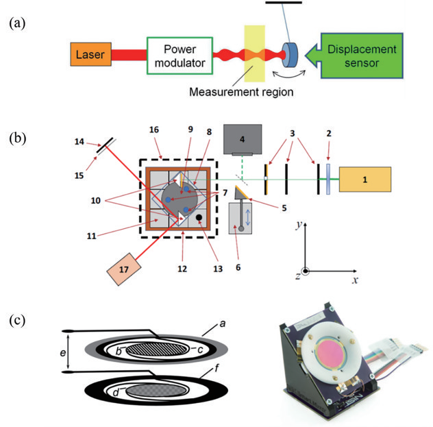 激光功率測(cè)試方法介紹(圖9)