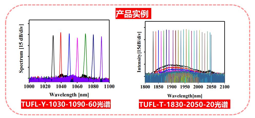 激光器譜寬度檢測(cè)服務(wù)介紹