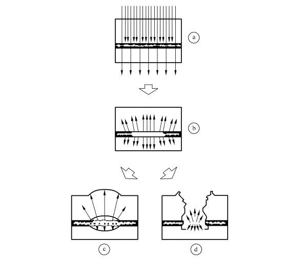 激光輻射對生物組織的影響(圖1)