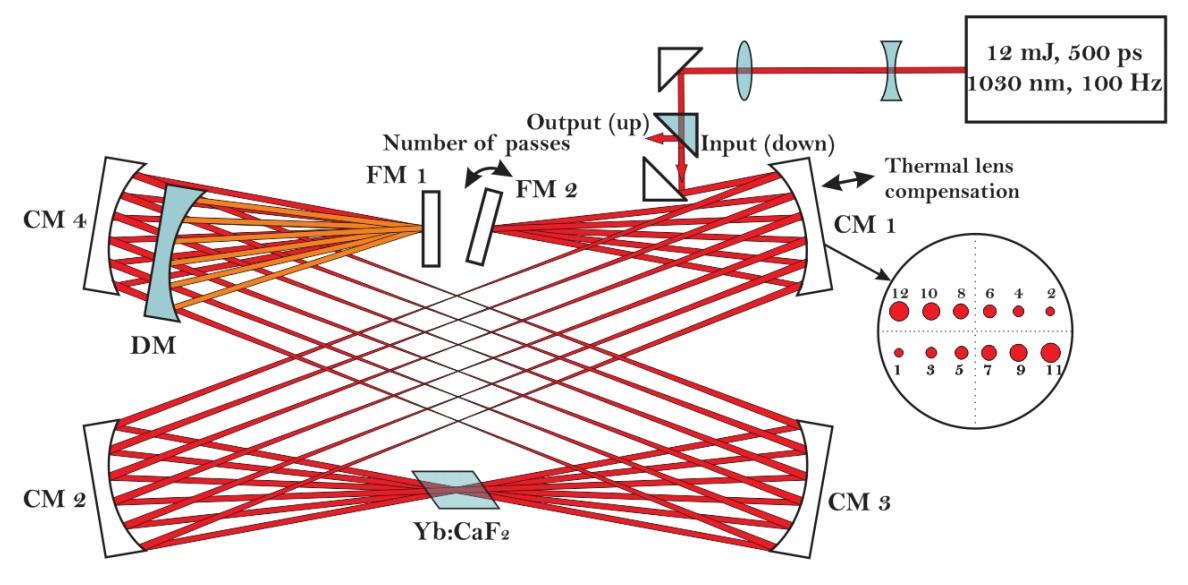 激光光束質(zhì)量因子檢測項目