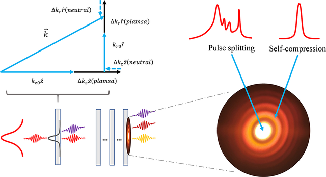 激光脈沖穩(wěn)定性測試項(xiàng)目(圖1) 激光脈沖穩(wěn)定性檢測項(xiàng)目(圖1)