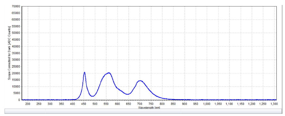 眼科儀器光輻射測量項(xiàng)目(圖3)