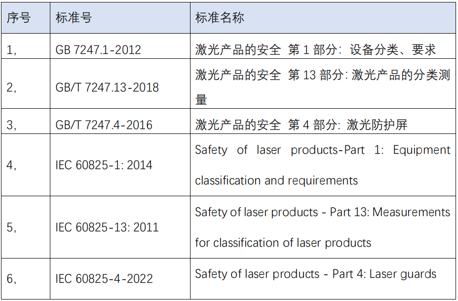 激光防護(hù)屏測(cè)試方案(圖1) 激光防護(hù)屏測(cè)試方案(圖1)