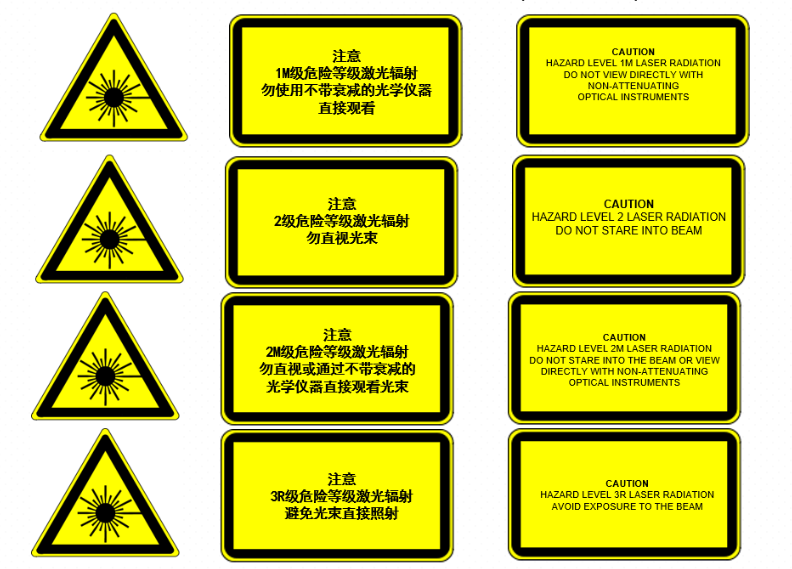 激光的安全等級(jí)分為幾級(jí)？