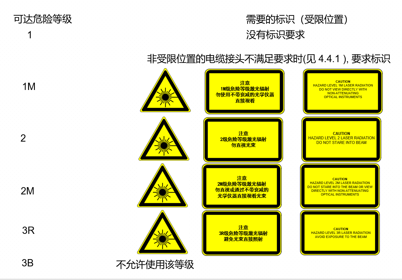 FDA激光安全標準跟IEC60825-1激光安全標準的區(qū)別(圖1) FDA激光安全標準跟IEC60825-1激光安全標準的區(qū)別(圖1)