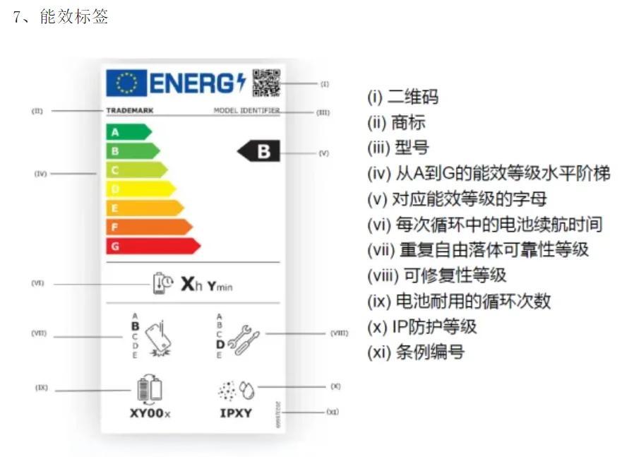 歐盟能效標簽等級標準和申請流程(圖2)