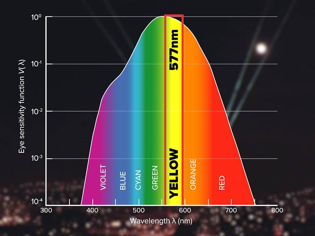 激光峰值波長檢測方法與檢測流程介紹(圖2) 激光峰值波長檢測方法與檢測流程介紹(圖2)