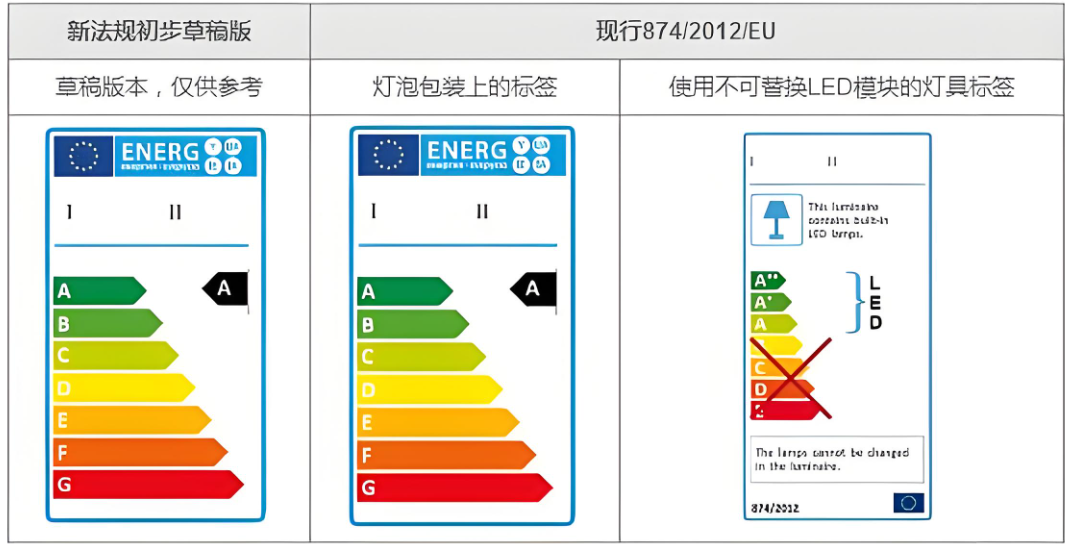 ERP能效標(biāo)簽注冊指南:助力產(chǎn)品合規(guī)進入歐洲市場(圖1) ERP能效標(biāo)簽注冊指南:助力產(chǎn)品合規(guī)進入歐洲市場(圖1)