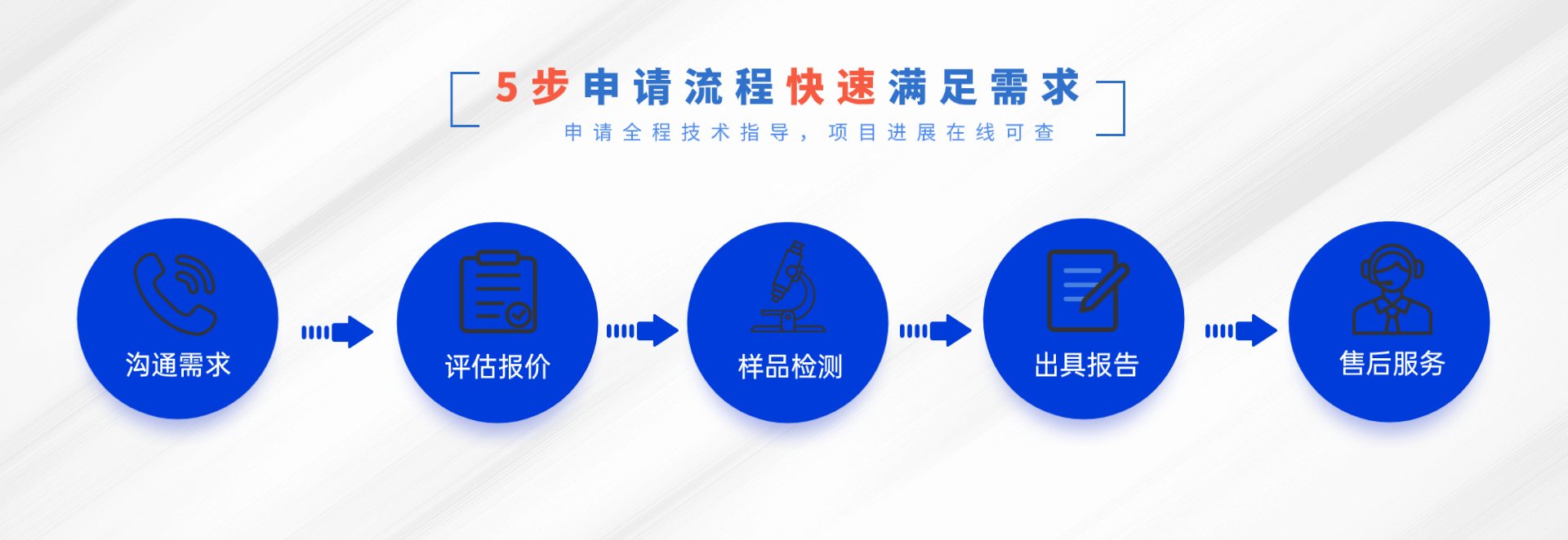 GB/T7247.1標準專業(yè)檢測與解讀(圖2)