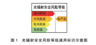 GB44703-2024光輻射安全通用要求標(biāo)準(zhǔn)文件（完整版）(圖3)